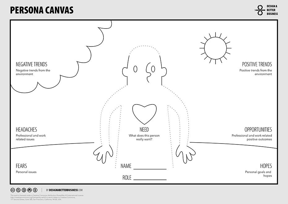 7. Persona Canvas: Khi doanh nghiệp ngừng bán cho “đám đông” và bắt đầu chinh phục từng khách hàng cụ thể